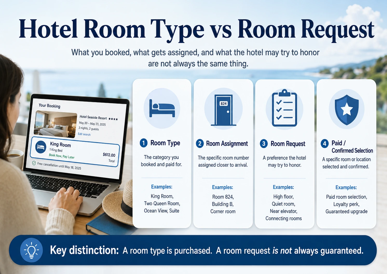 Room Required Hotel Room Requests Subject to Availability: What It Means