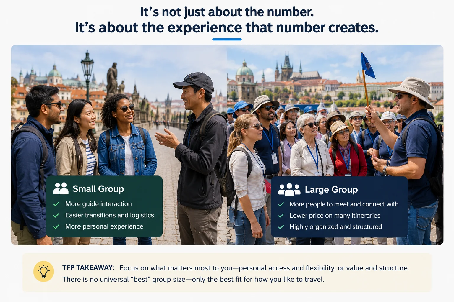 Diverse travelers comparing a small group tour with a large group tour in a European city.