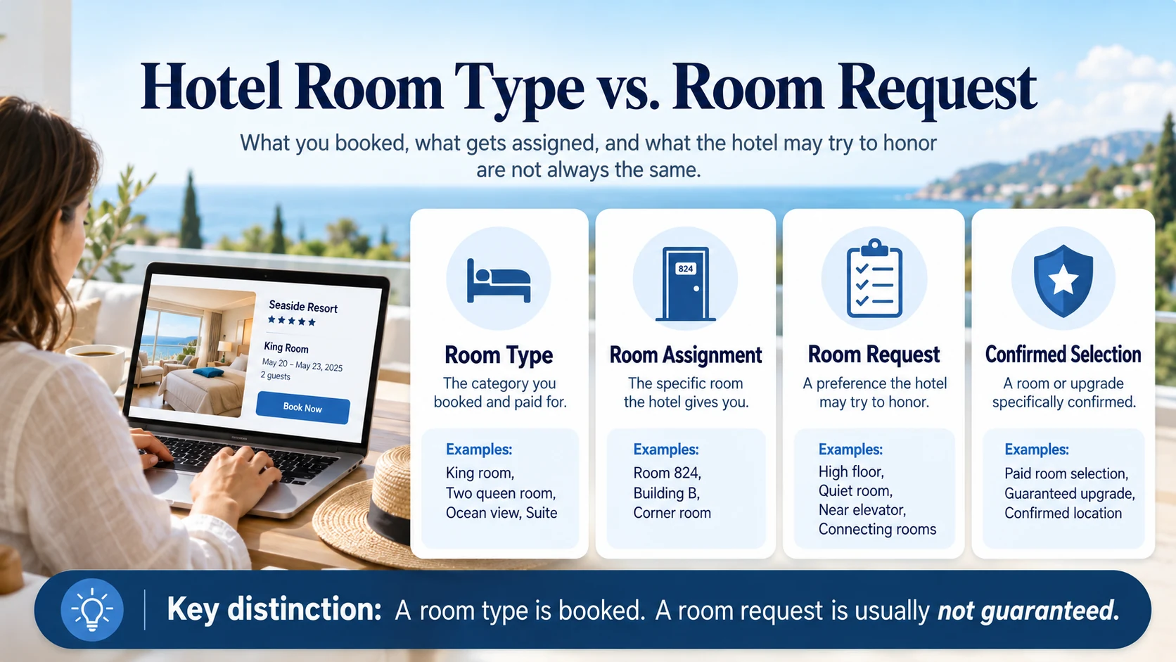 Hotel room type, room assignment, room request, and confirmed selection explained side by side